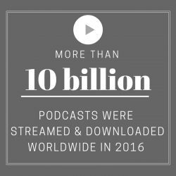 Growth of podcasts